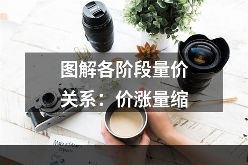 图解各阶段量价关系：价涨量缩