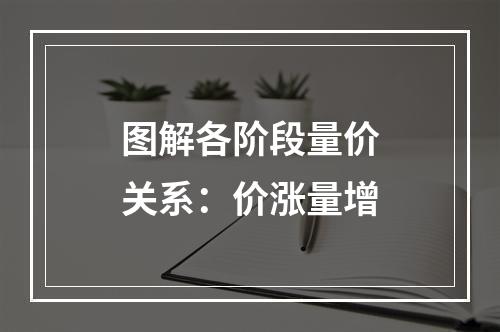 图解各阶段量价关系：价涨量增