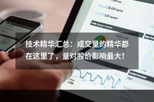 技术精华汇总：成交量的精华都在这里了，量对股价影响最大！