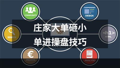 庄家大单砸小单进操盘技巧