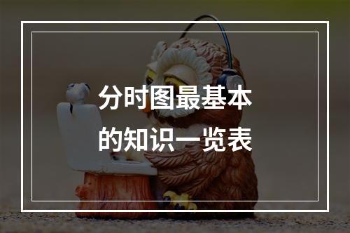 分时图最基本的知识一览表