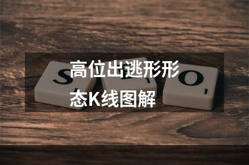 高位出逃形形态K线图解