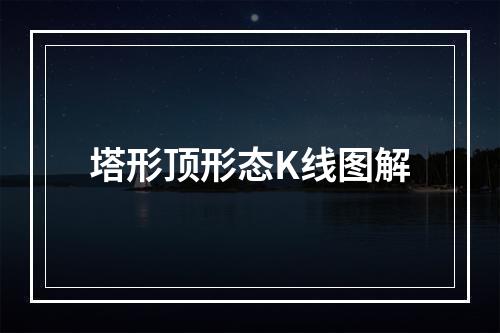 塔形顶形态K线图解