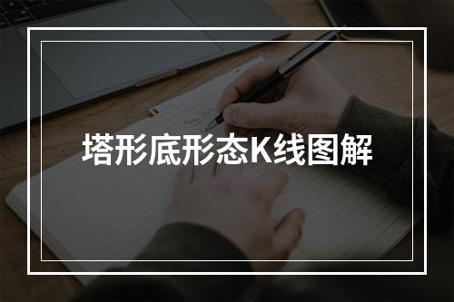 塔形底形态K线图解