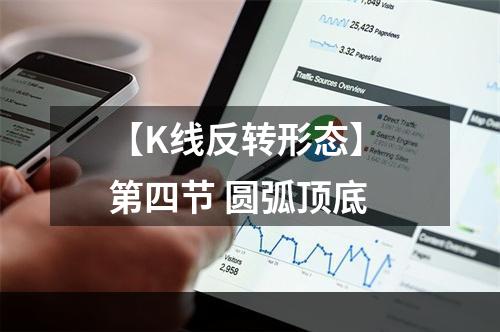 【K线反转形态】 第四节 圆弧顶底