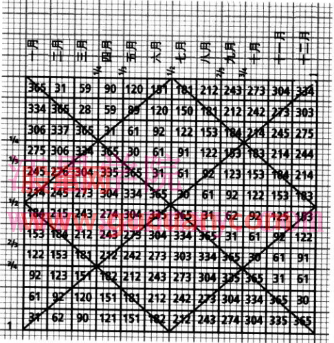 江恩数字