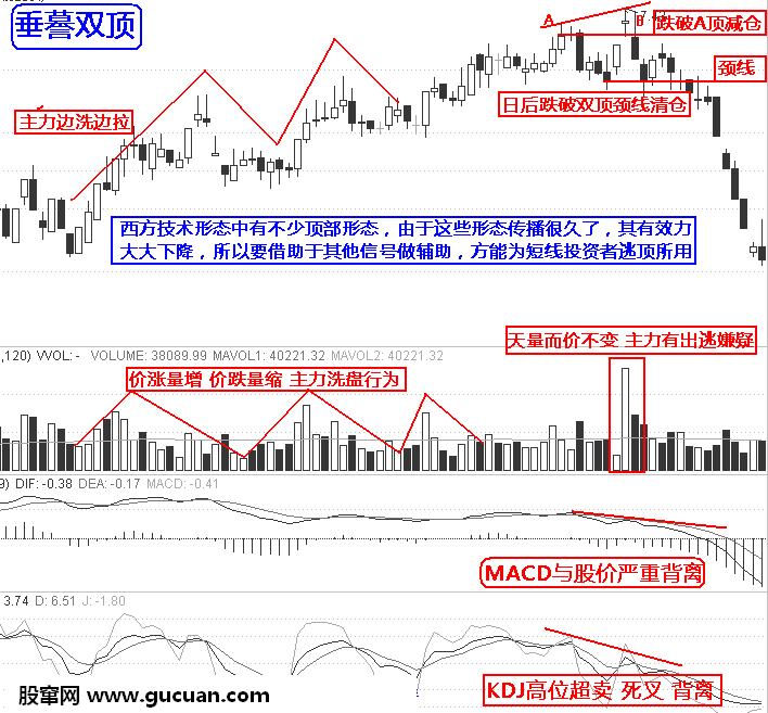 实战逃顶十二招：垂謩双顶第九招