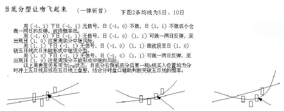 教你炒股票93：走势结构的两重表里关系K线图解