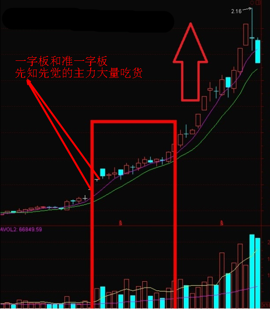  游资操作手法精析二游资操作手法精析二  游资操作手法精析二
