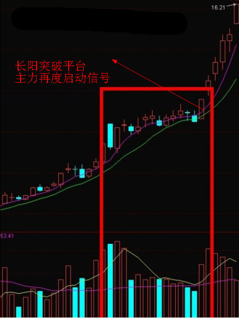  游资操作手法精析二游资操作手法精析二  游资操作手法精析二