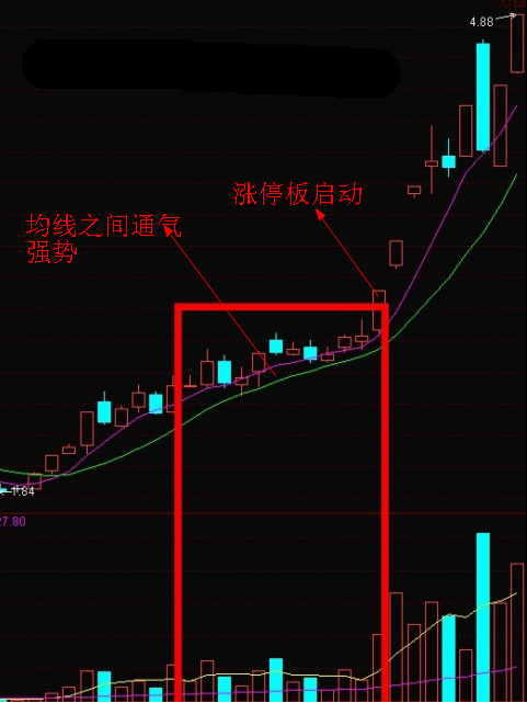  游资操作手法精析二游资操作手法精析二  游资操作手法精析二
