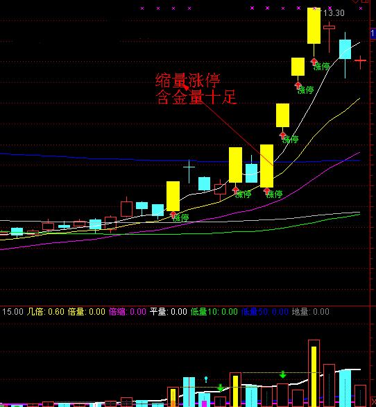  游资操作手法精析之四游资操作手法精析之四  游资操作手法精析之四
