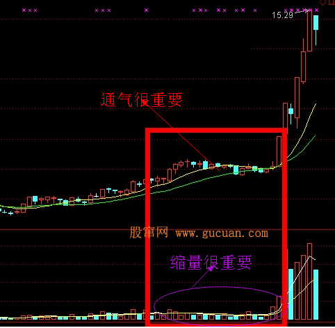  游资操作手法精析三游资操作手法精析三  游资操作手法精析三