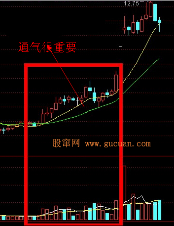  游资操作手法精析三游资操作手法精析三  游资操作手法精析三