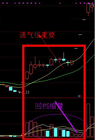   游资操作手法精析三游资操作手法精析三  游资操作手法精析三