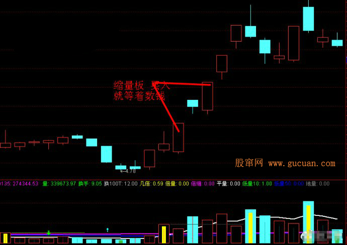  游资操作手法精析之四游资操作手法精析之四  游资操作手法精析之四