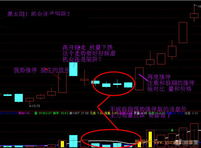 游资操作手法精析五游资操作手法精析五  游资操作手法精析五
