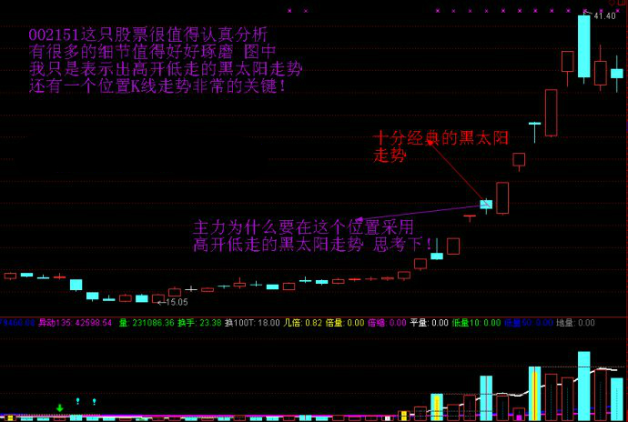 游资操作手法精析五游资操作手法精析五  游资操作手法精析五