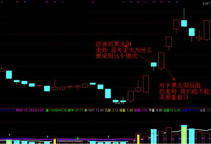 游资操作手法精析五游资操作手法精析五  游资操作手法精析五