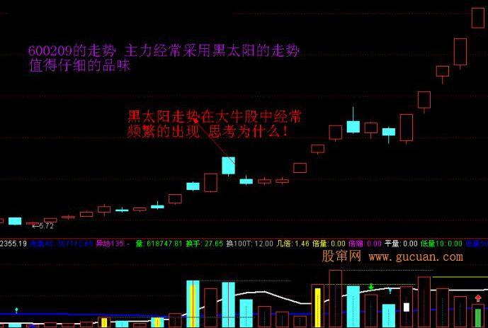游资操作手法精析五游资操作手法精析五  游资操作手法精析五