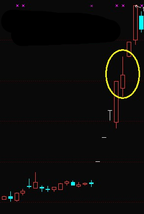  游资操作手法精析之六游资操作手法精析之六  游资操作手法精析之六