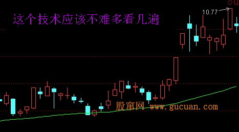 游资操作手法精析之七游资操作手法精析之七  游资操作手法精析之七