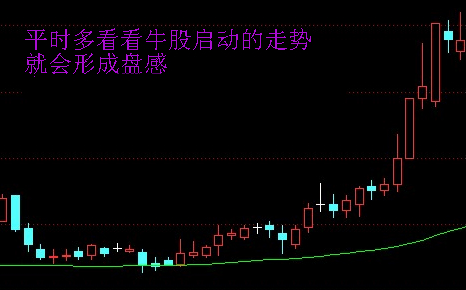  游资操作手法精析之七游资操作手法精析之七  游资操作手法精析之七