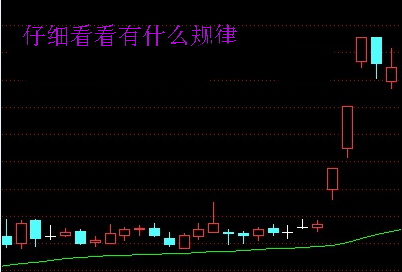 游资操作手法精析之七游资操作手法精析之七  游资操作手法精析之七