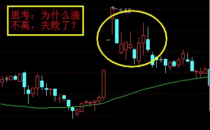 游资操作手法精析之七游资操作手法精析之七  游资操作手法精析之七