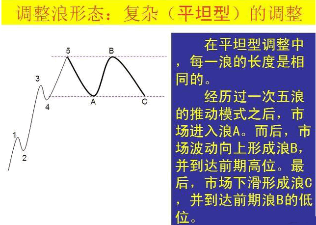 最好用的波浪理论图解