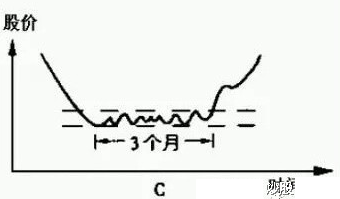 最好的选股方法，如何选股？