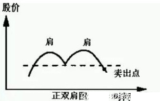 最好的选股方法，如何选股？