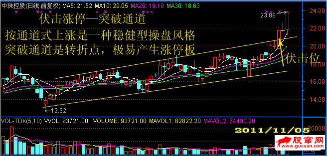 短线伏击涨停出现频率最高的位置