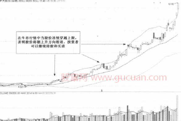 连续上穿上轨