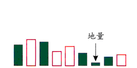 地量