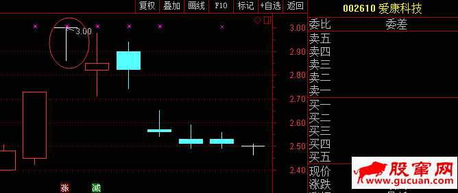 T字板回封打板战法与T字板的低吸技巧（图解）