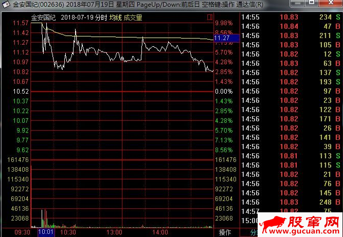  T字板回封打板战法与T字板的低吸技巧（图解）