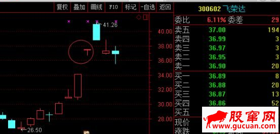 T字板回封打板战法与T字板的低吸技巧（图解）