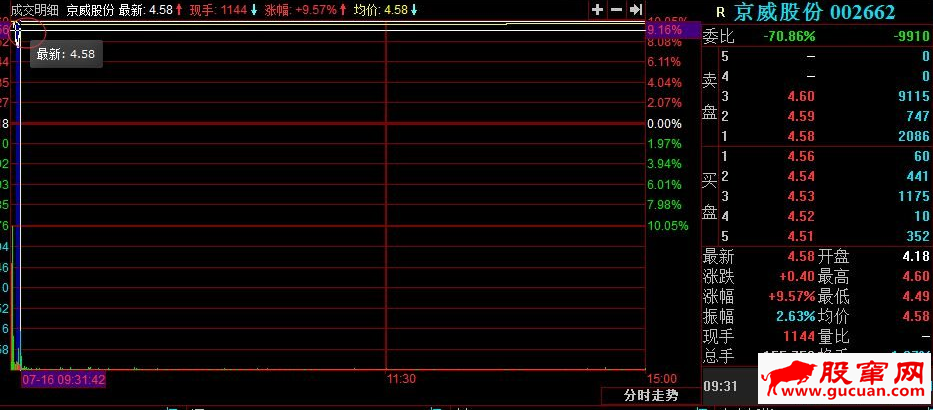 T字板回封打板战法与T字板的低吸技巧（图解）