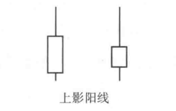 上影阳线